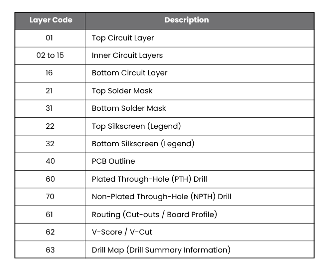 layers