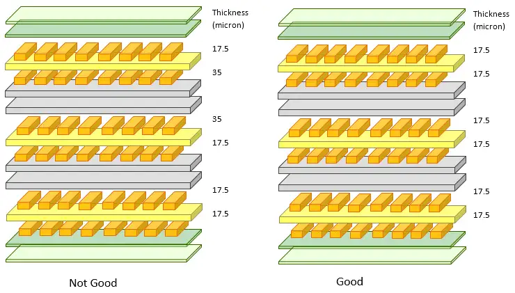 Online PCB Design Manufacturer